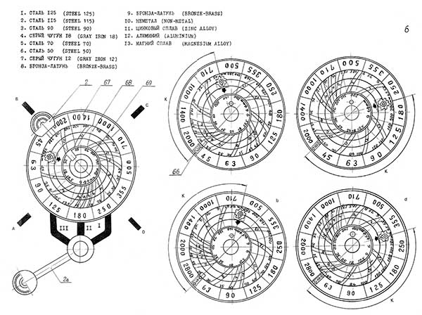 ФУ1-250 Диск переключения скорости шпинделя вертикально-фрезерного верстата